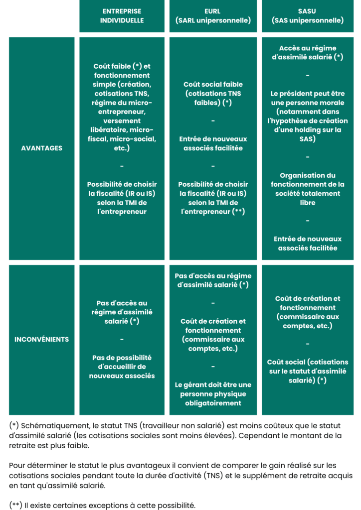les-differentes-formes-dexercice-de-lactivite (1)